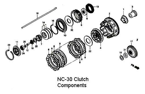 NC30 Clutch Components