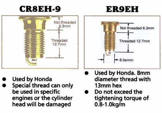 Spark Plug Specification Chart
