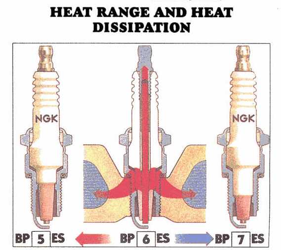 Ngk Spark Plug Heat Range Chart
